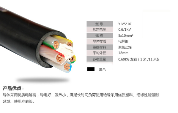 聚氯乙烯绝缘护套电力电缆.png